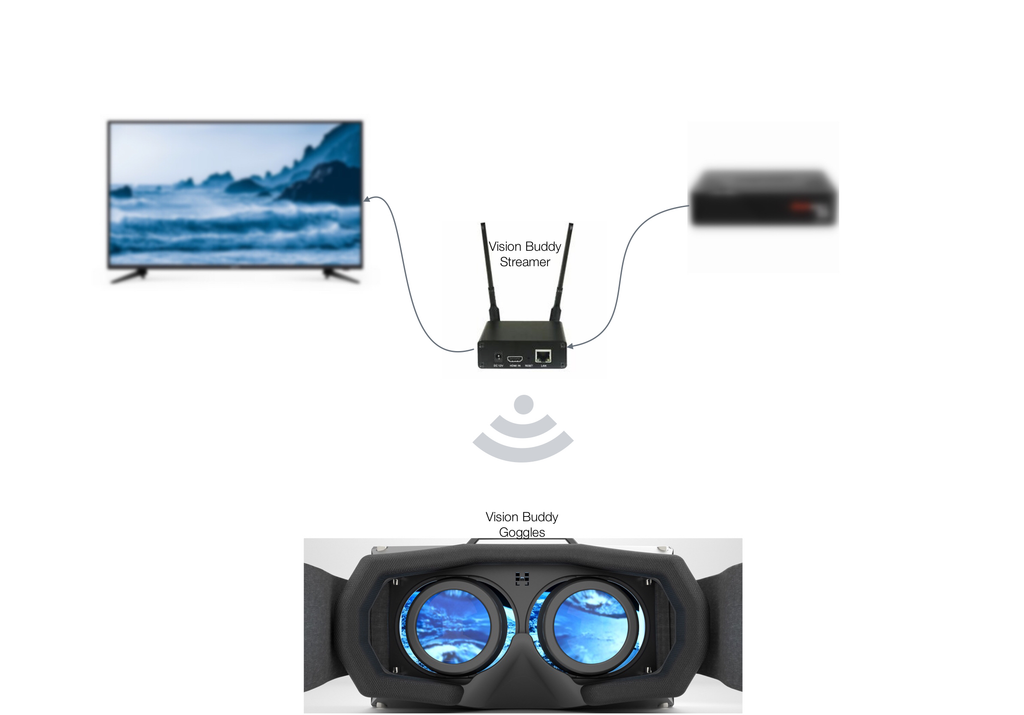 Setting up the Vision Buddy is Going to be the Easiest Thing You’ll Do ALL Year.